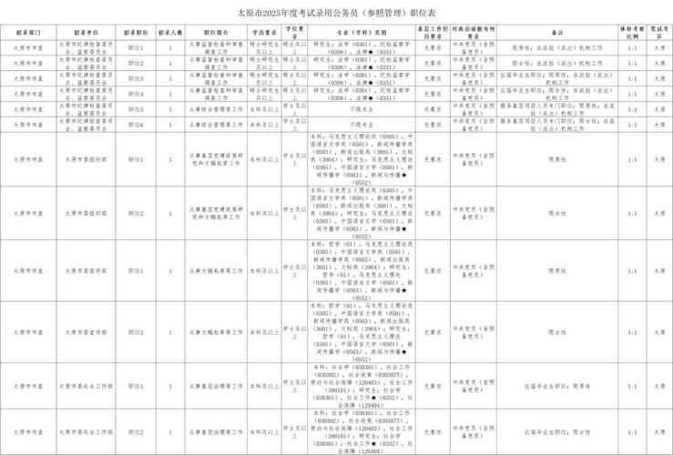 2025山西公务员职位表何时发布？-图1