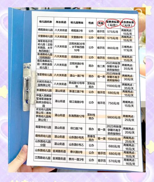 开幼儿园投资多少?预算清单有哪些?-图3 开幼儿园投资多少?预算清单有哪些?-图3