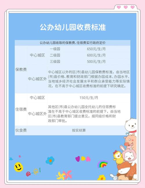 开幼儿园投资多少?预算清单有哪些?-图2 开幼儿园投资多少?预算清单有哪些?-图2