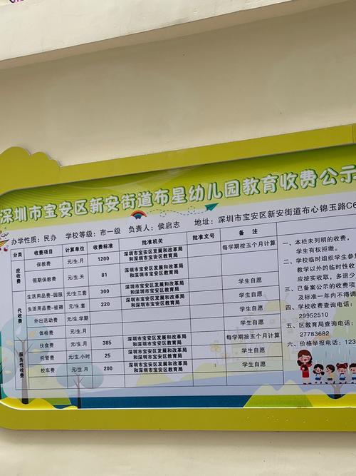 开幼儿园投资多少?预算清单有哪些?-图1 开幼儿园投资多少?预算清单有哪些?-图1