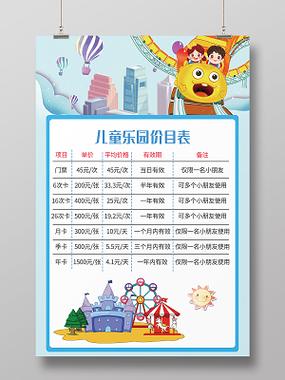 开儿童乐园投资多少？预算怎么算？-图1