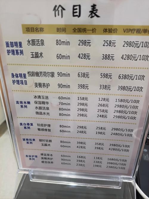 开美容店投资多少才够用？-图1