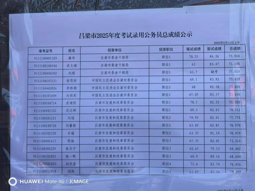 2025山西党群面试何时举行？-图2