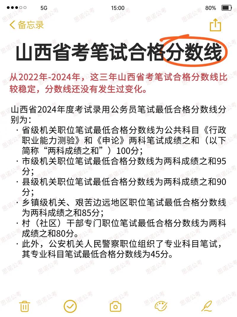 2025山西地税面试成绩何时公布？-图1