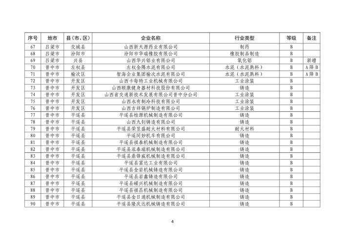 2025山西地税体检名单何时公布？-图2
