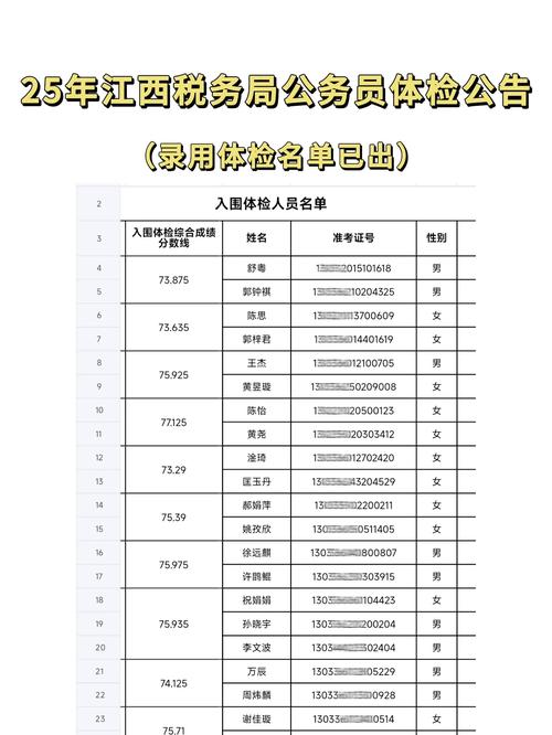 2025山西地税体检名单何时公布？-图1