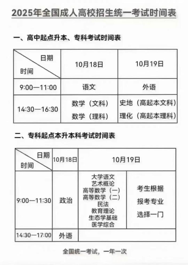 2025山西高考录取几月几号可查？-图3