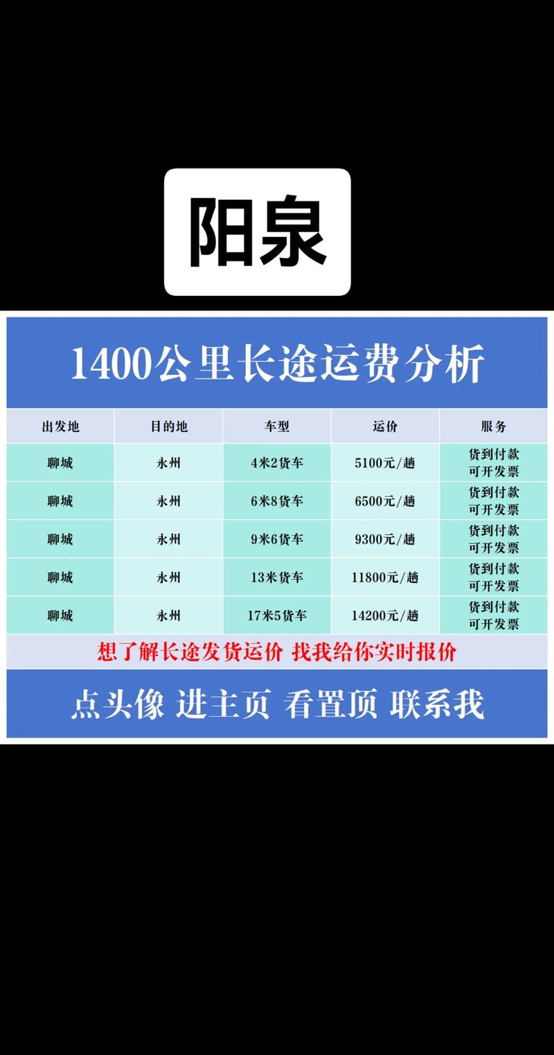 徐州到山西阳泉多少公里？-图1