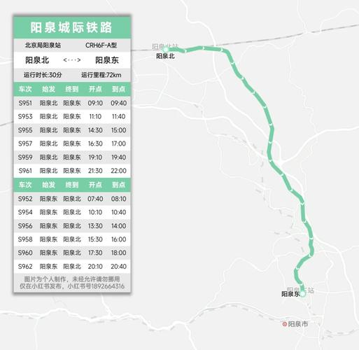 徐州到山西阳泉多少公里？-图3