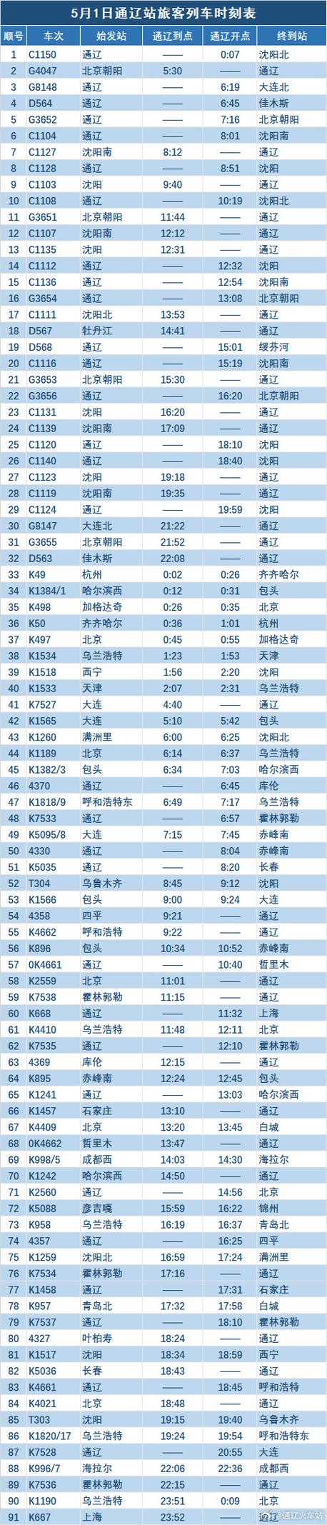 大连到鞍山西高铁时刻表最新版是？-图2