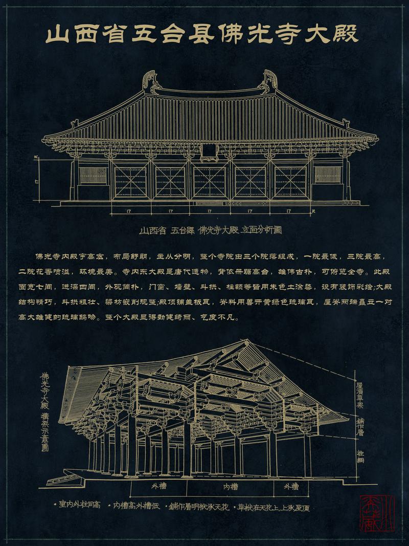 山西五台佛光寺大殿平面有何独特布局与智慧？-图1