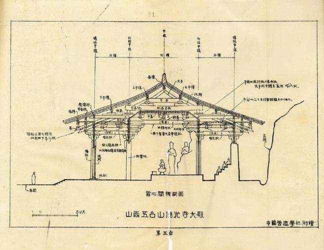 山西五台佛光寺大殿平面有何独特布局与智慧？-图2
