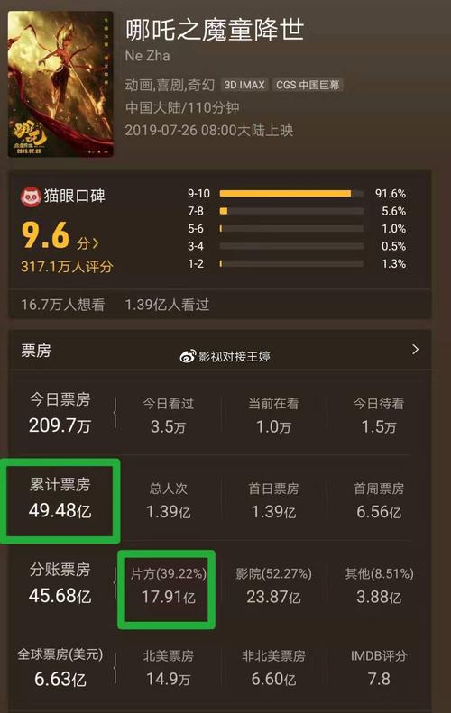 电影投资门槛最低要多少钱？-图2
