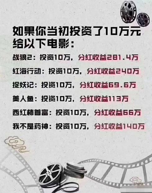 电影投资门槛最低要多少钱？-图3