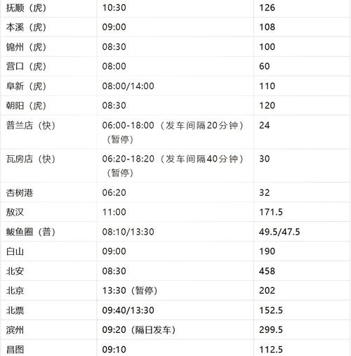 鞍山西到大连高铁时刻表具体几点发车？-图2