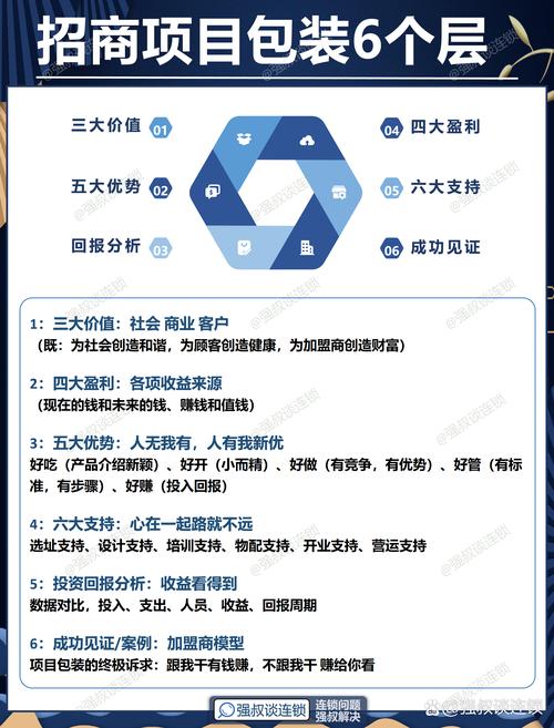 小投资如何撬动大利润？-图2