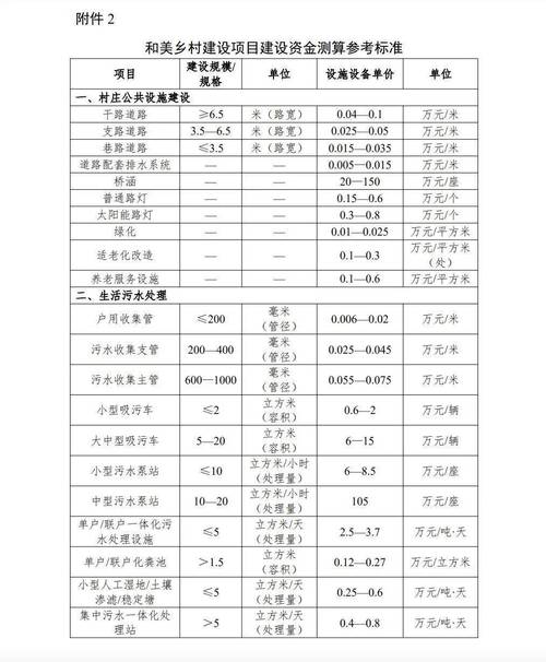 农村小本投资项目有哪些?-图2 农村小本投资项目有哪些?-图2