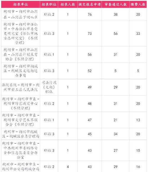 2025山西联考人数多少？-图3