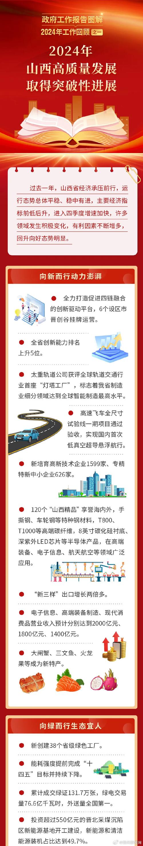 2025年山西重大时事有哪些关键变化？-图2