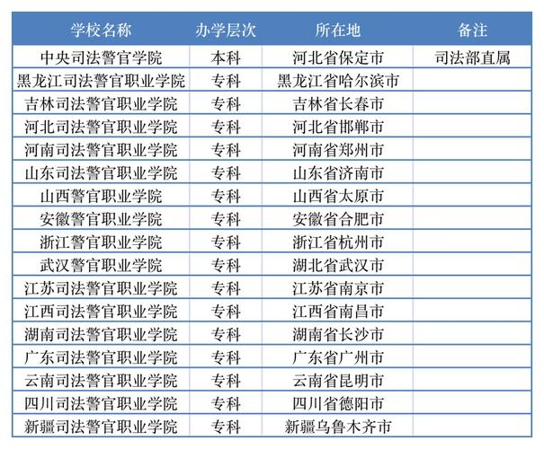 山西警察学院招聘信息有哪些具体要求？-图2