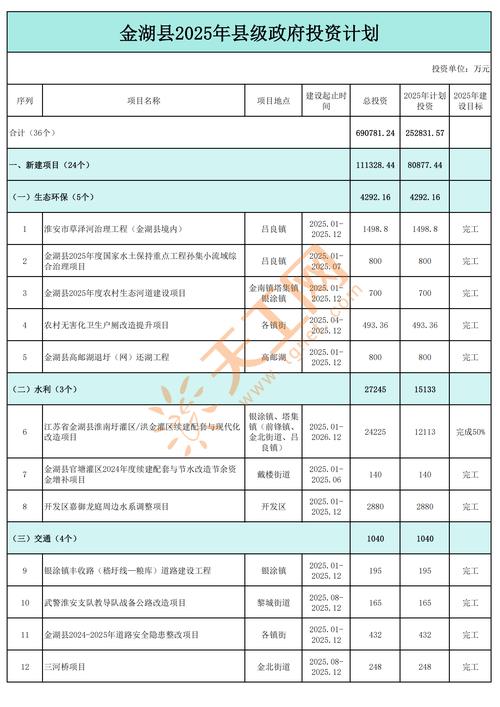 投资小项目有哪些？求推荐！-图2