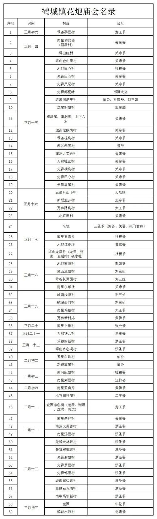 山西2025庙会时间表何时公布？-图2