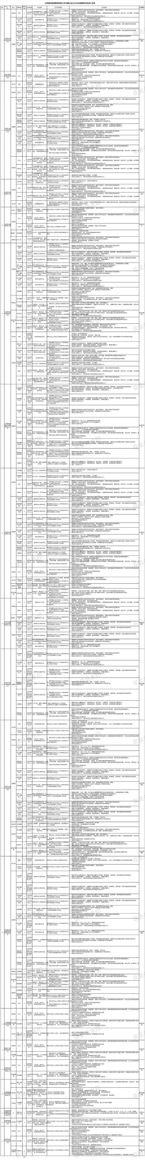 2025山西国企招聘何时开始？-图1