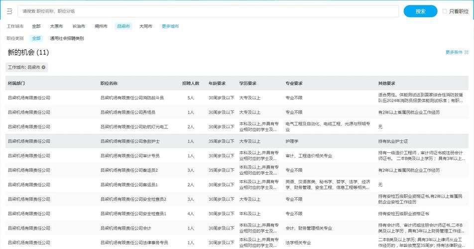 2025山西机场招聘何时启动？有何岗位要求？-图3