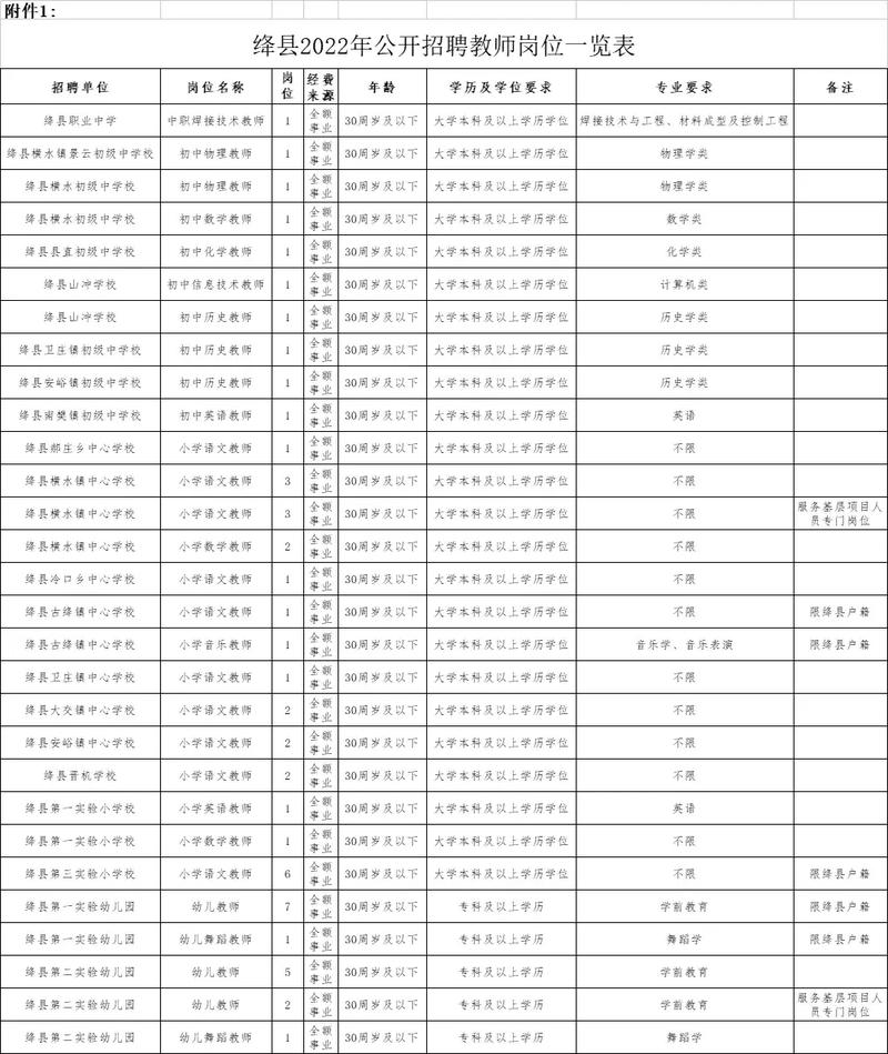 运城绛县教师招聘何时开始报名？-图1