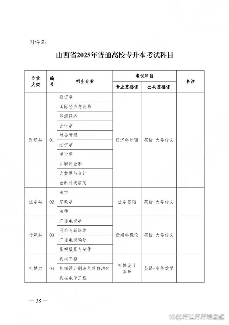 2025山西考试大纲有何调整变化？-图1