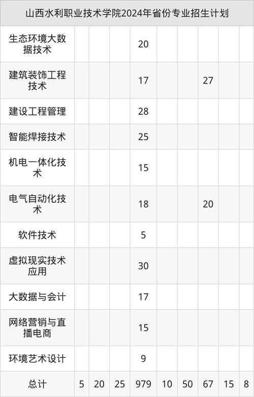 2025山西水利招聘何时启动？招哪些岗位？-图1