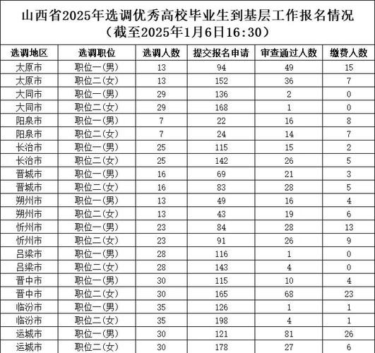 山西2025年报名时间何时公布？-图1