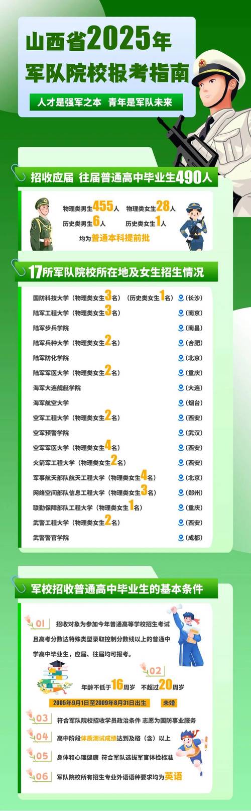 2025山西当兵报名网入口何时开通？-图1