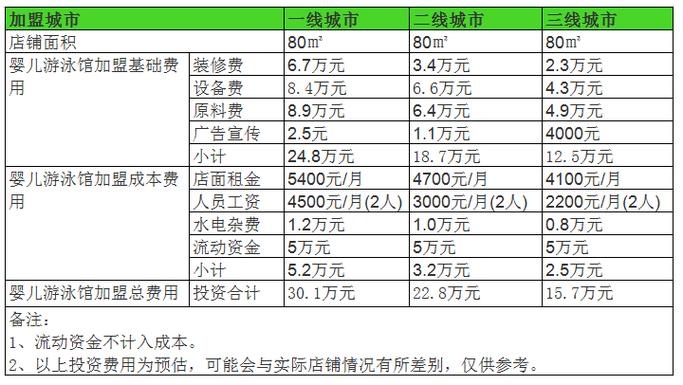 投资游泳池费用究竟多少？-图2