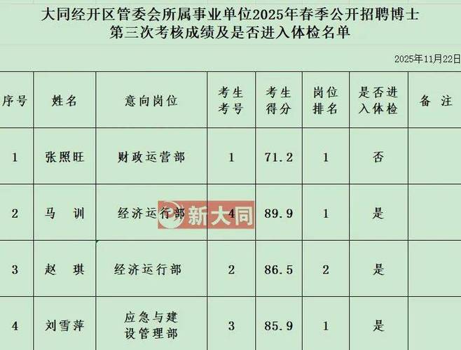2025年山西博士招聘-图3