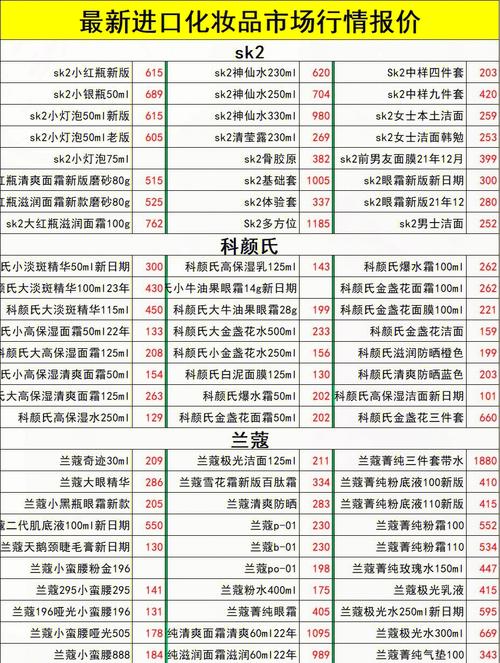 开化妆品店要投资多少钱-图2