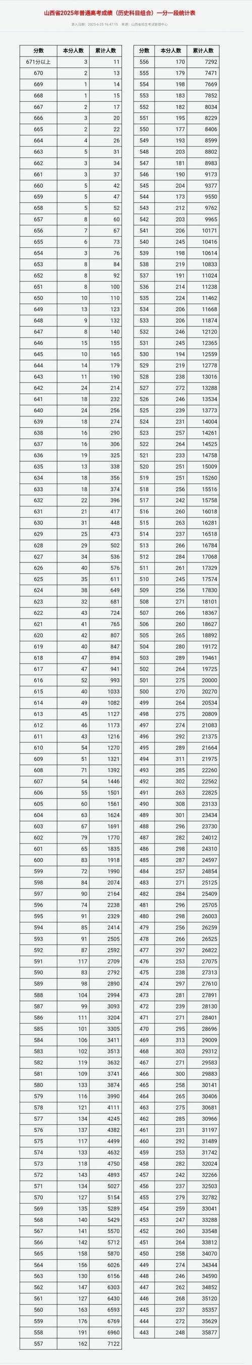 2025山西小考查成绩-图1