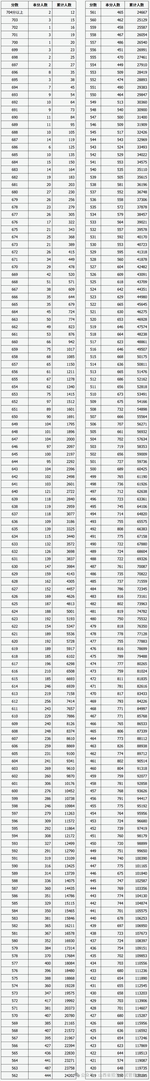 2025山西小考查成绩-图3