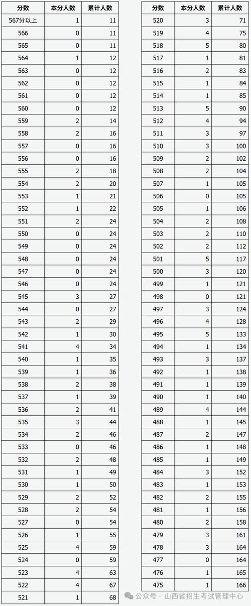 2025山西小考查成绩-图2