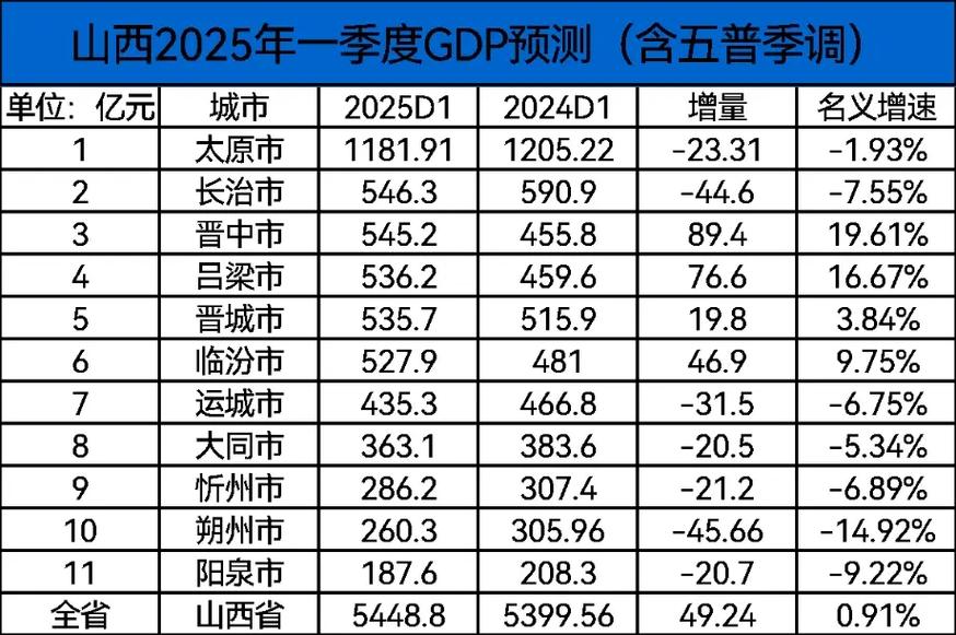 山西孝义2025年财政如何规划？-图1