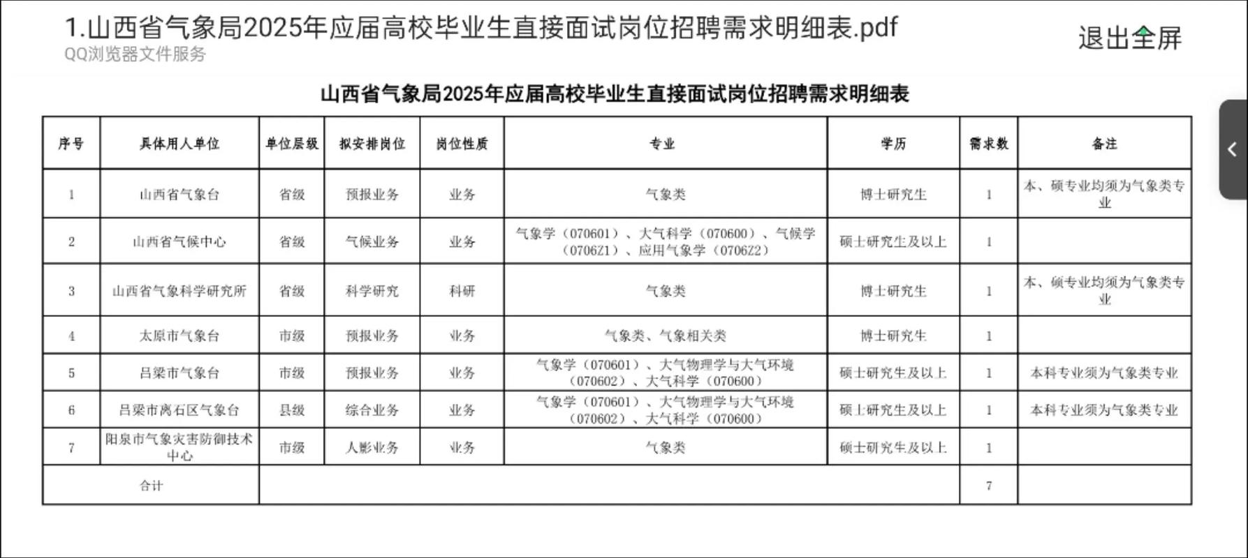 山西地勘局2025招聘有何新变化？-图2