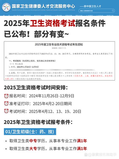 2025山西卫生资格报考条件有哪些？-图2