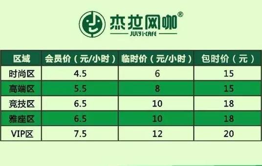 投资网吧要花多少钱？-图1