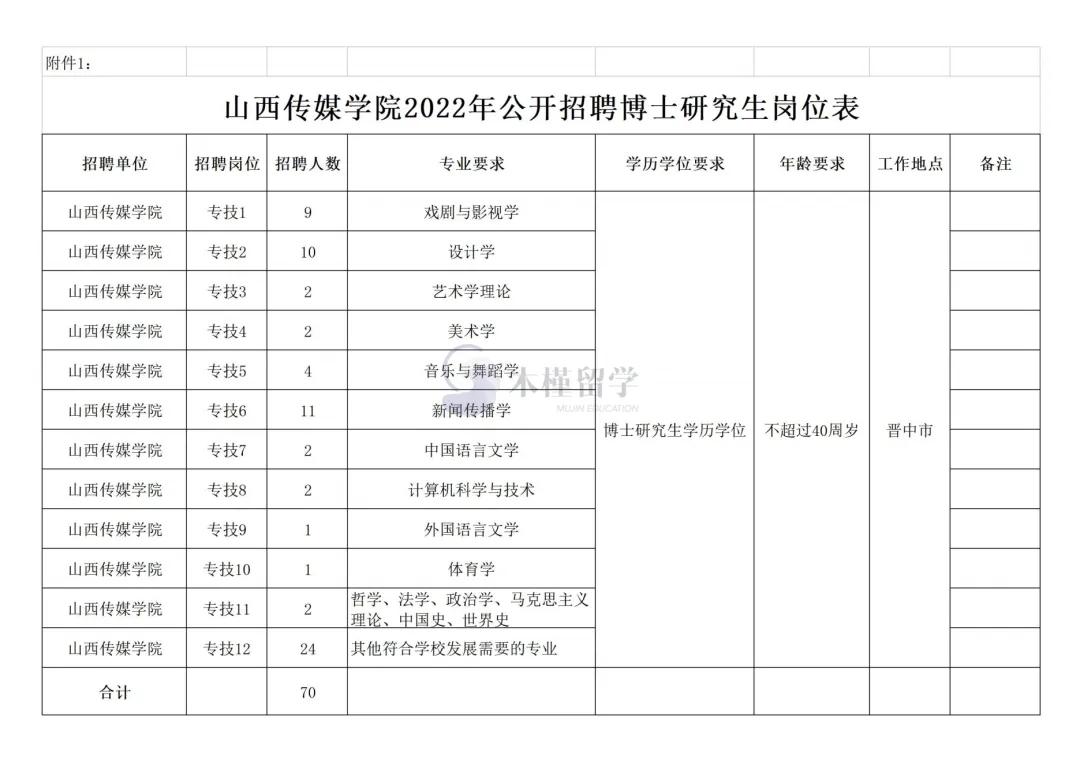 山西传媒学院 招聘教师-图1