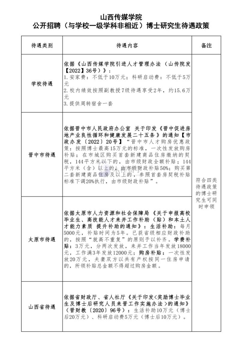 山西传媒学院 招聘教师-图2