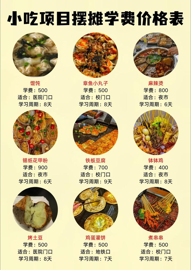 开小吃店需要投资多少钱-图1 开小吃店需要投资多少钱-图1