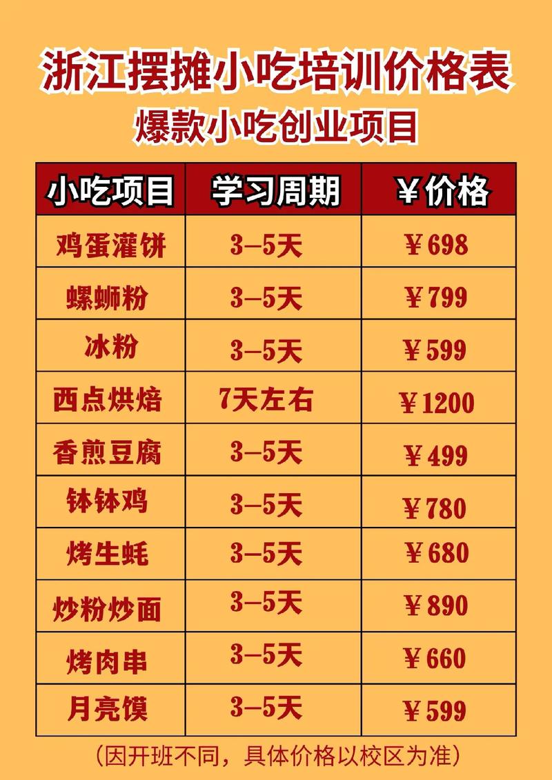 开小吃店需要投资多少钱-图3