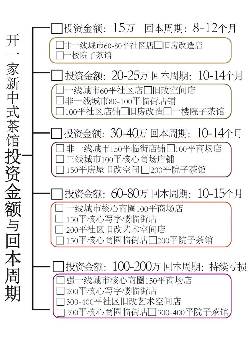 开茶馆投资多少？成本构成有哪些？-图1