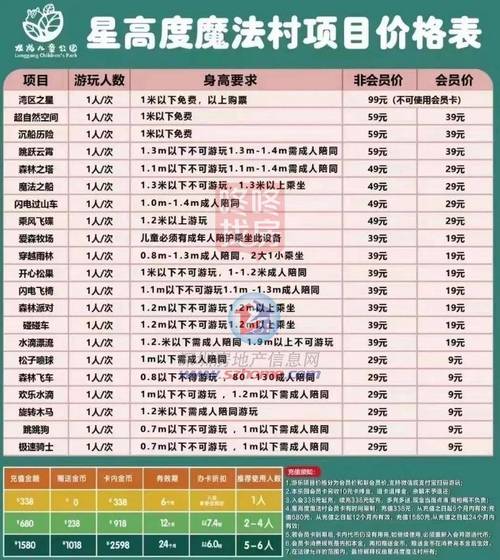 室外儿童乐园投资成本到底要多少？-图2