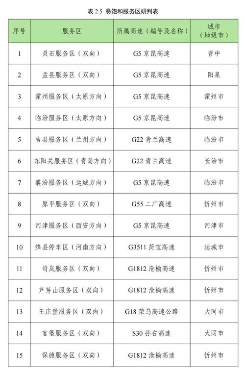 山西省高速公路收费标准-图1 山西省高速公路收费标准-图1